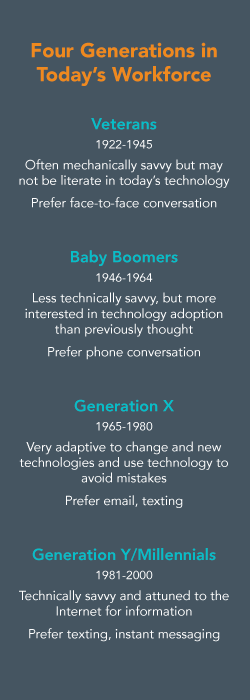 How-to-work-with-multiple-generations-and-technology-SIDEBAR