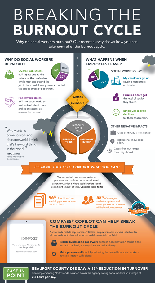 Northwoods-Breaking-the-Burnout-Cycle Northwoods-Breaking-the-Burnout-Cycle