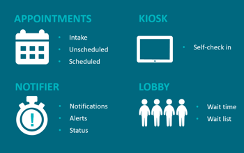 Appointments-solution-slide