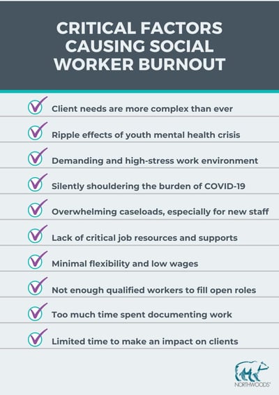 Critical Factors Causing Social Worker Burnout