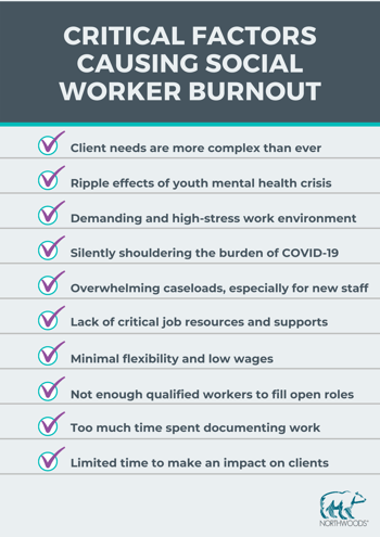 03-08-22 Burnout Contributing Factors