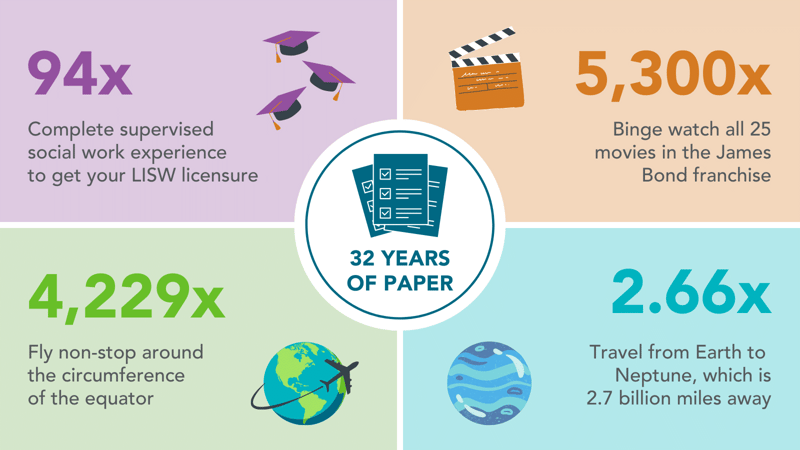 What could you do in 32 years besides complete paper forms? Travel to Neptune - twice.