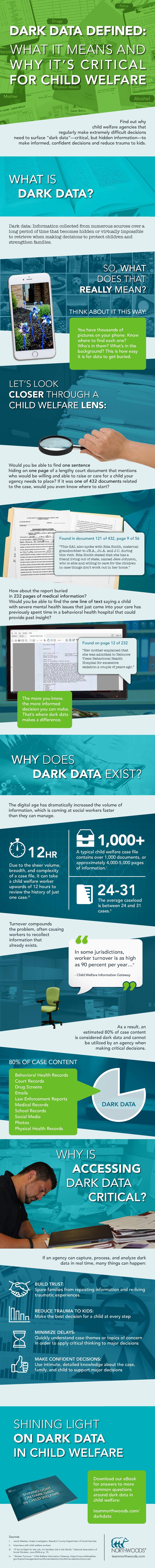 What causes dark data in Child Welfare? [Infographic]