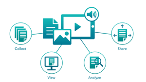 Social workers can use Traverse to collect, view, and share content and data anywhere, anytime